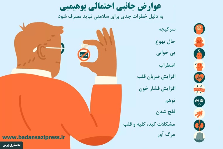 یوهیمبین چیست و آیا کاربردی در چربی سوزی دارد؟